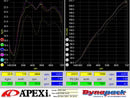 APEXi Intake D-Plus (Dry Carbon)