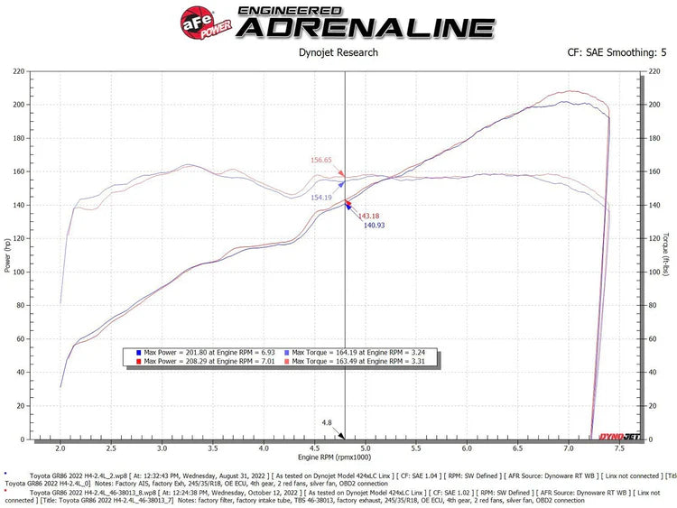 aFe Silver Bullet Throttle Body Spacer