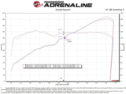 aFe Silver Bullet Throttle Body Spacer