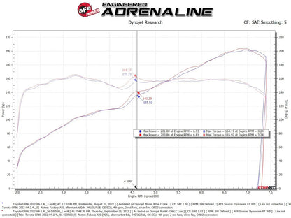 aFe Takeda Super Stock Induction System (Pro DRY S)