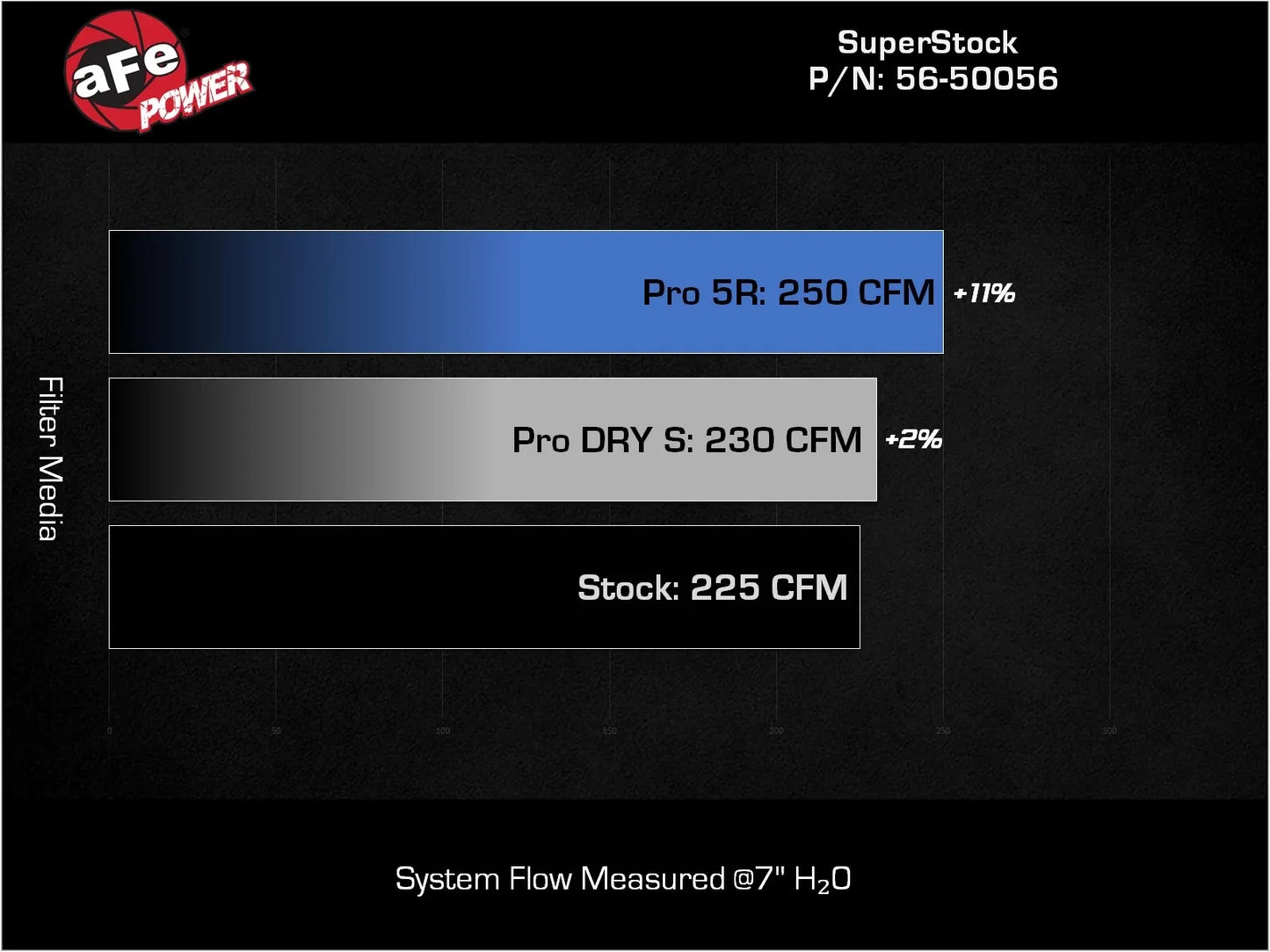 aFe Takeda Super Stock Induction System (Pro DRY S)