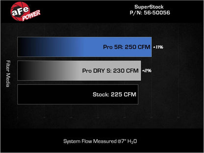 aFe Takeda Super Stock Induction System (Pro DRY S)