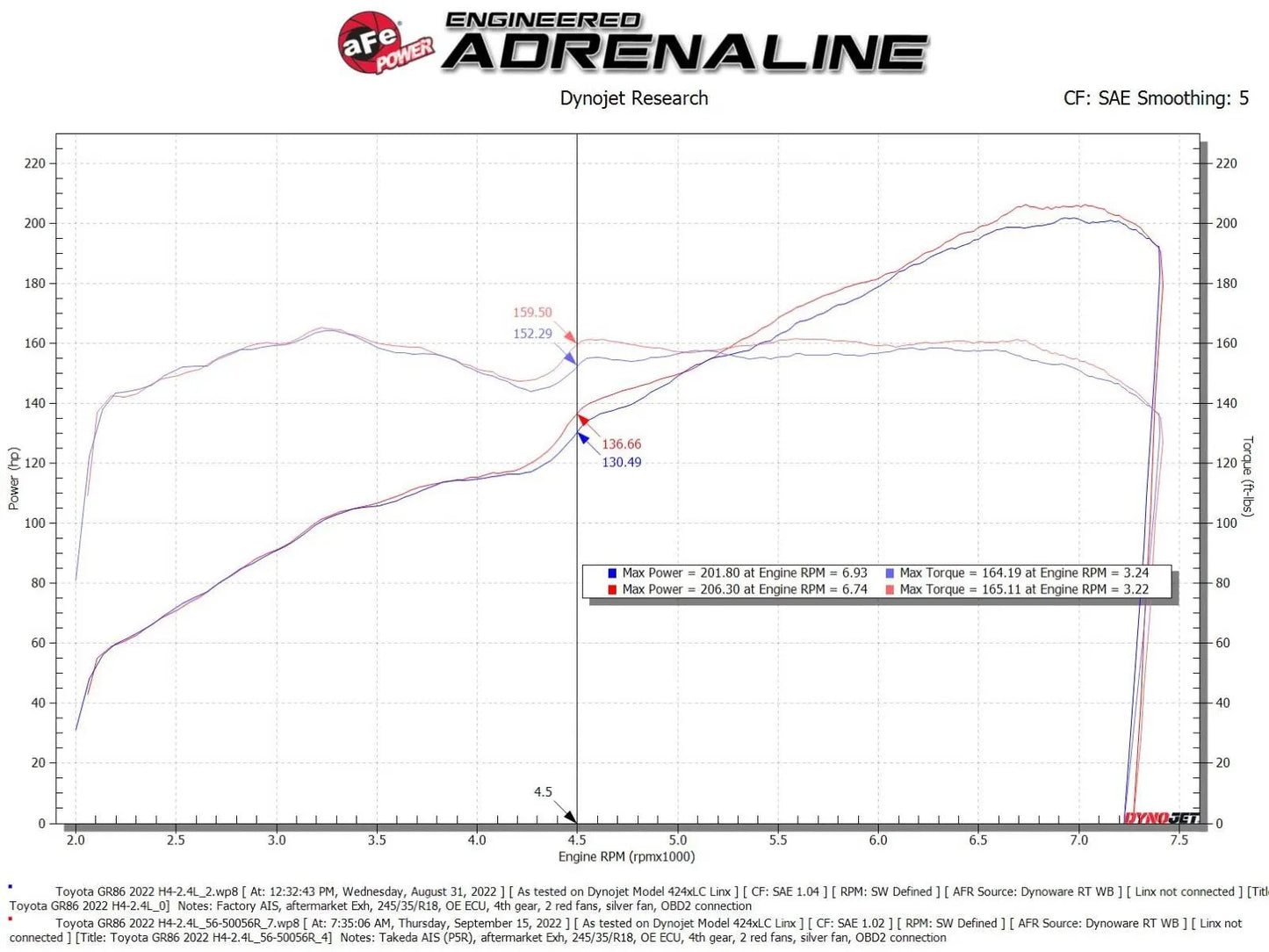 aFe Takeda Super Stock Induction System (Pro 5R)