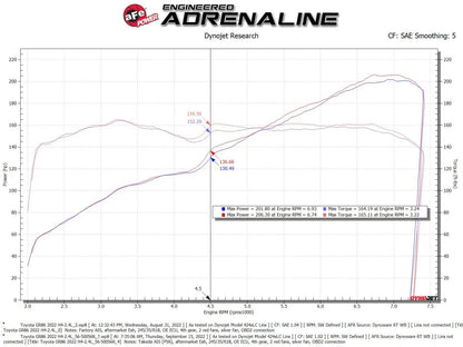 aFe Takeda Super Stock Induction System (Pro 5R)