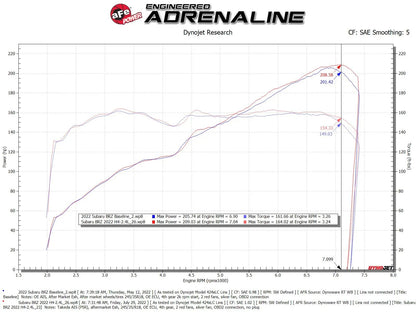 aFe Takeda Momentum Cold Air Intake (Pro 5R)